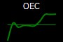 OEC